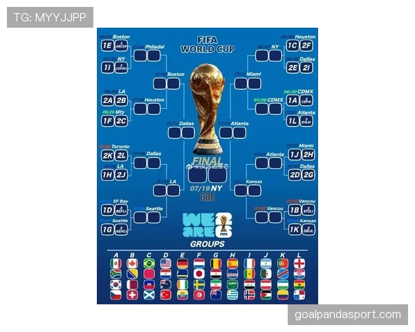 2026世界杯48支球队怎么分组比赛进行