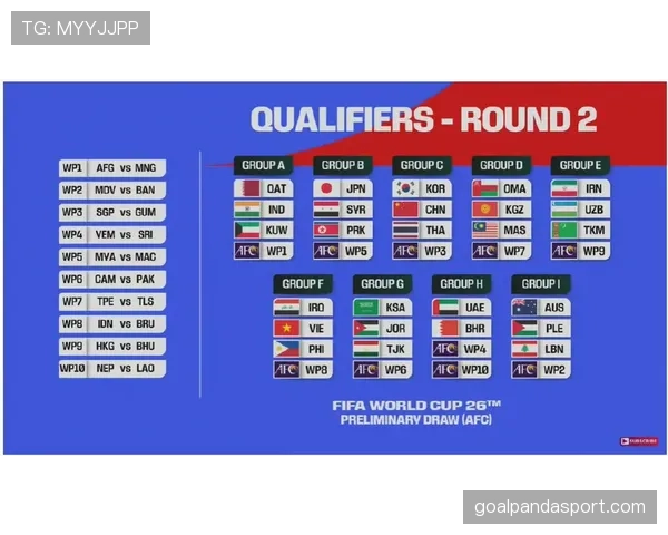 2026世界杯48队分12组赛制规则怎么安排