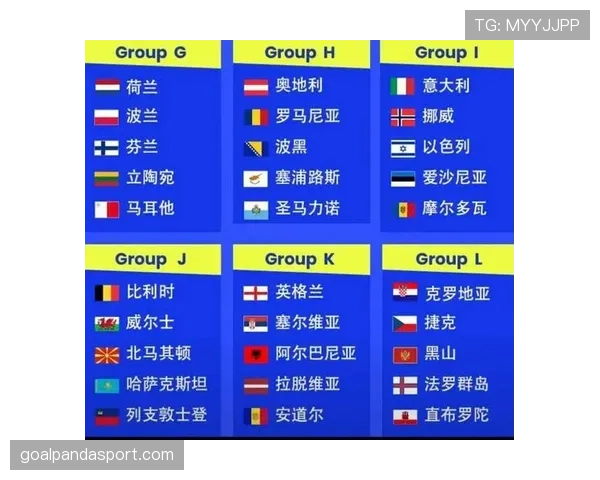 2026世界杯欧洲区参赛名额规则是什么